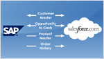 Customer 360: Bi-Directional Order Sync Between Salesforce and SAP